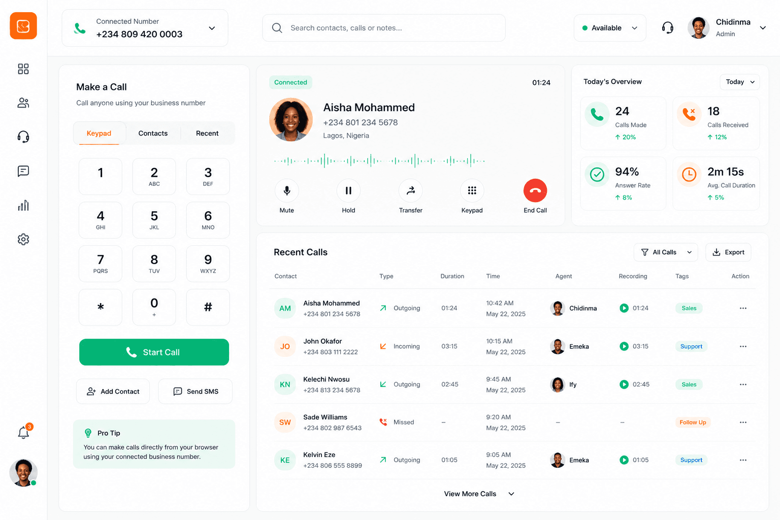 Business Call Management dashboard showing a call in progress, today's call overview, and recent calls with recordings and agents